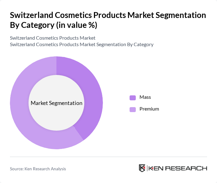 Switzerland Cosmetics Products Market segmentation by Category.