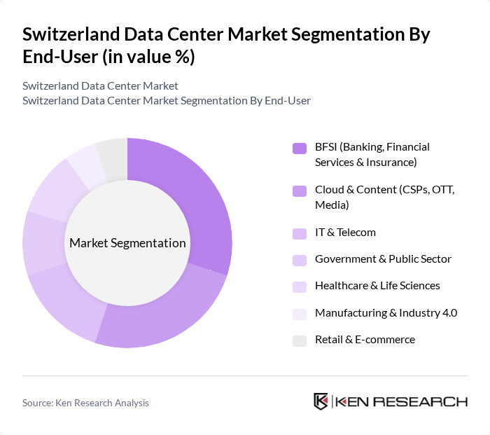 Switzerland Data Center Market segmentation by End-User. Switzerland Data Center Market segmentation by End-User.