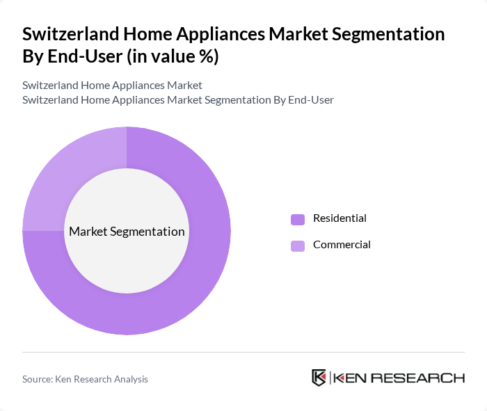 Switzerland Home Appliances Market segmentation by End-User.