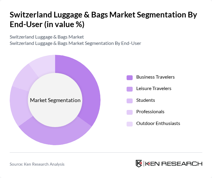 Switzerland Luggage & Bags Market segmentation by End-User. Switzerland Luggage & Bags Market segmentation by End-User.