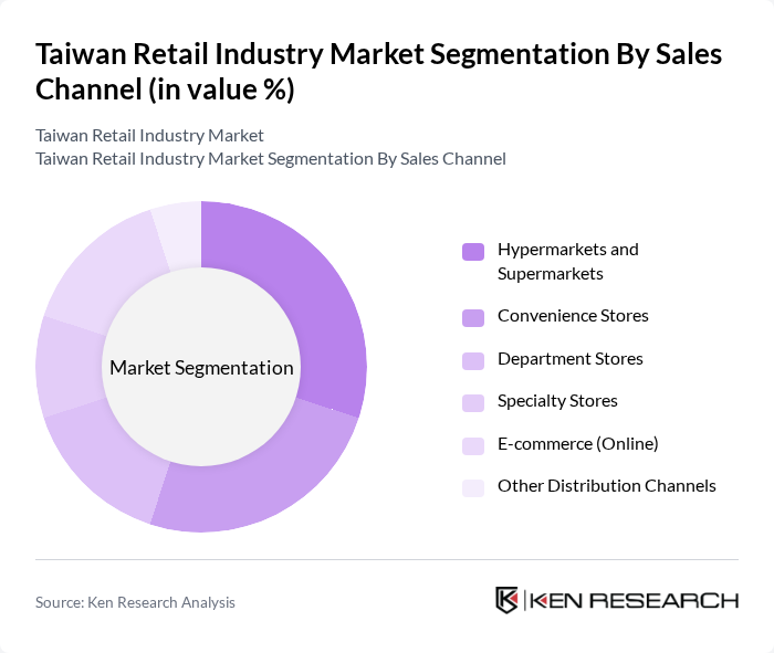 Taiwan Retail Industry Market segmentation by Sales Channel.