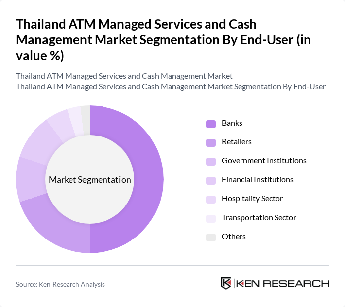 Thailand ATM Managed Services and Cash Management Market segmentation by End-User.