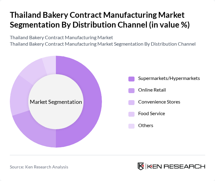 Thailand Bakery Contract Manufacturing Market segmentation by Distribution Channel.