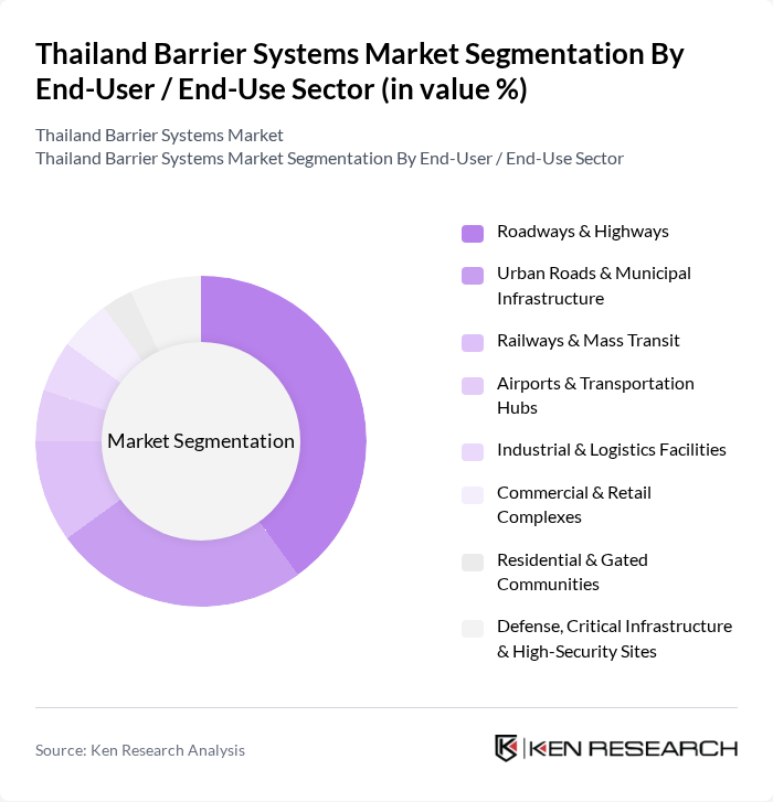 Thailand Barrier Systems Market segmentation by End-User / End-Use Sector.