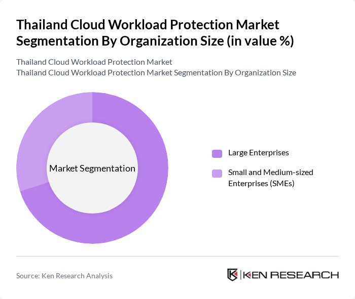 Thailand Cloud Workload Protection Market segmentation by Organization Size.