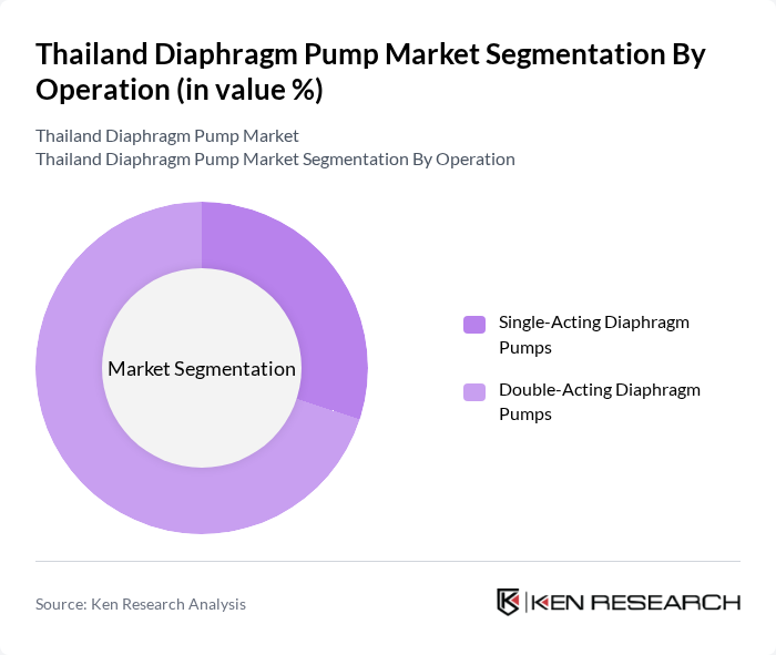 Thailand Diaphragm Pump Market segmentation by Operation.