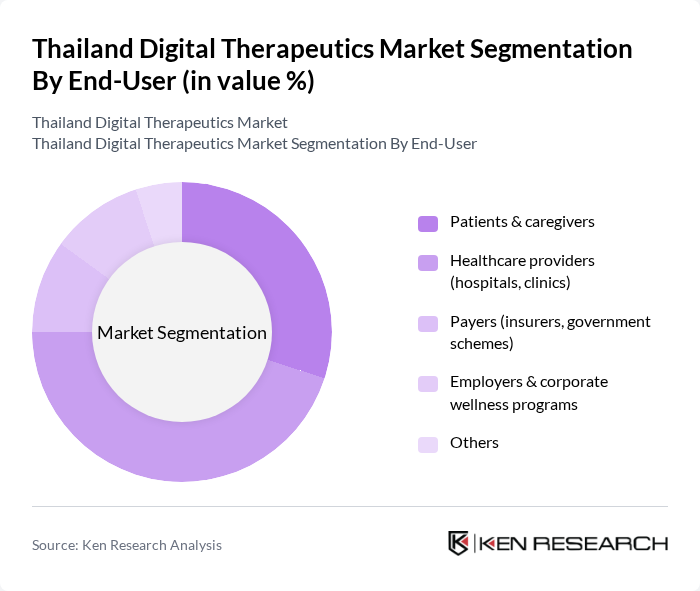 Thailand Digital Therapeutics Market segmentation by End-User.