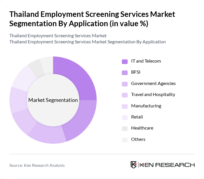 Thailand Employment Screening Services Market segmentation by Application.