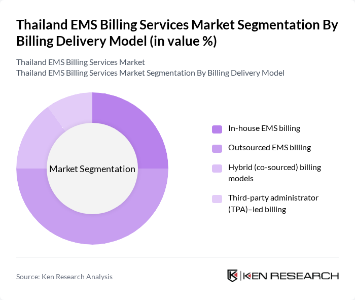 Thailand EMS Billing Services Market segmentation by Billing Delivery Model.