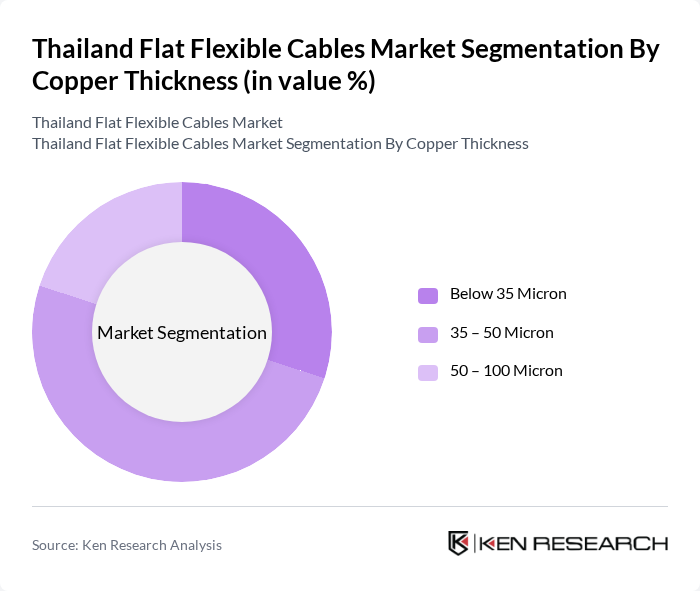 Thailand Flat Flexible Cables Market segmentation by Copper Thickness.