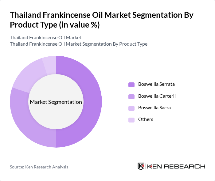 Thailand Frankincense Oil Market segmentation by Product Type.