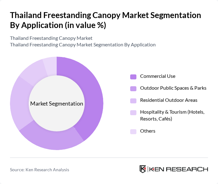Thailand Freestanding Canopy Market segmentation by Application.