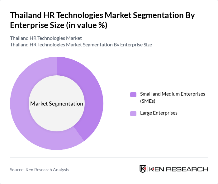 Thailand HR Technologies Market segmentation by Enterprise Size.