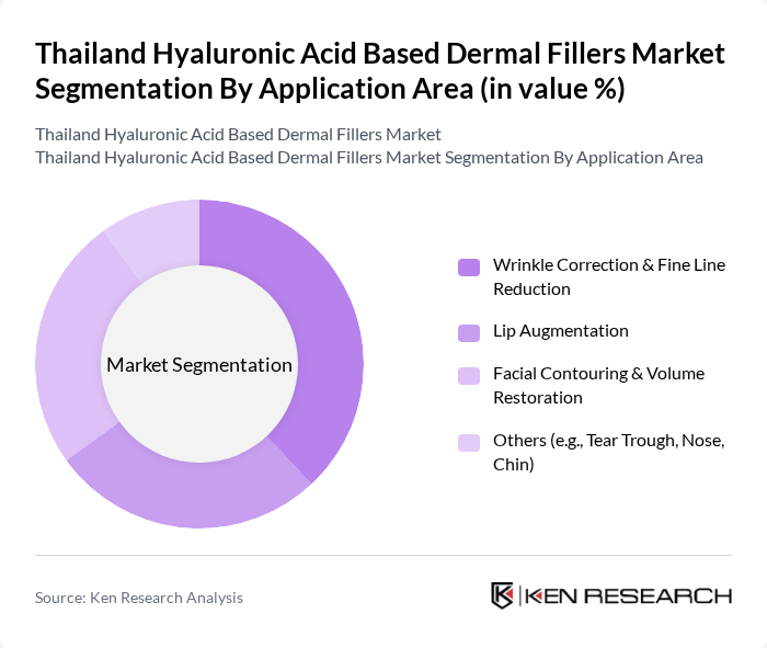 Thailand Hyaluronic Acid Based Dermal Fillers Market segmentation by Application Area.