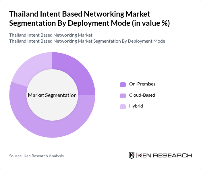 Thailand Intent Based Networking Market segmentation by Deployment Mode.