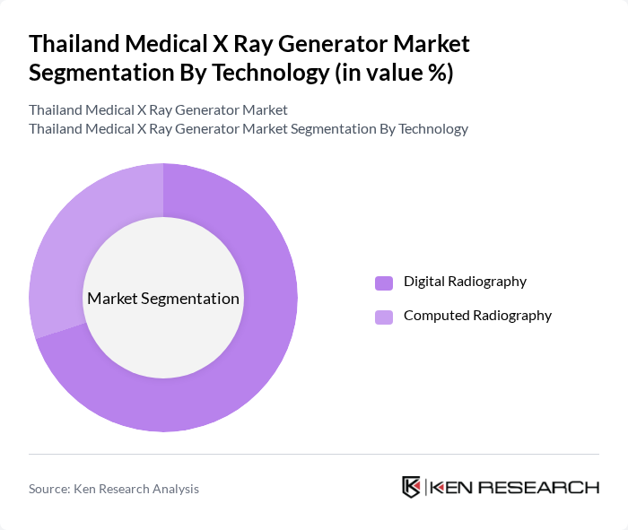 Thailand Medical X Ray Generator Market segmentation by Technology.