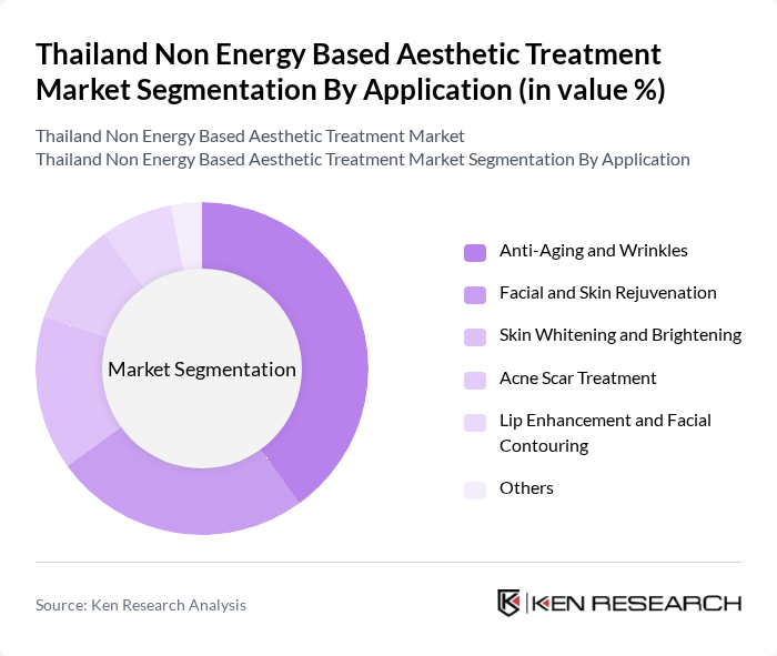 Thailand Non Energy Based Aesthetic Treatment Market segmentation by Application.