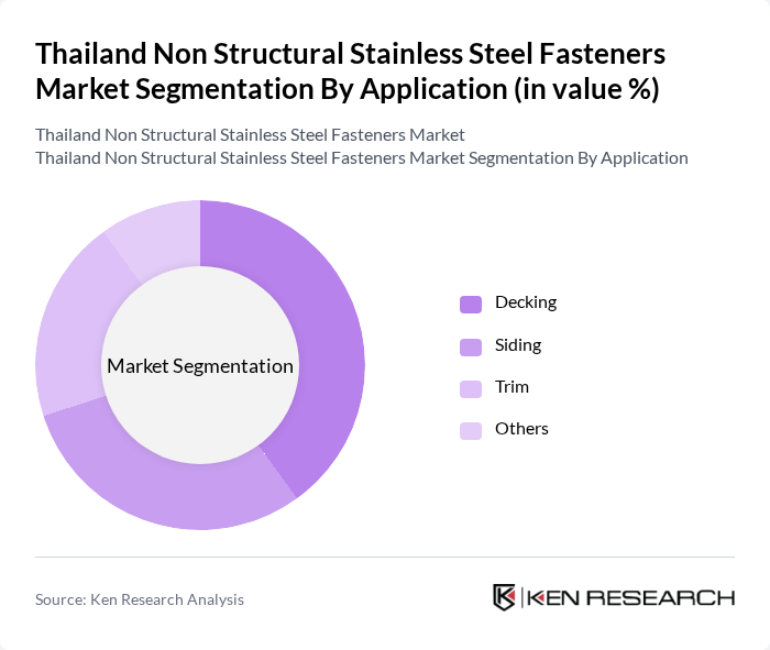 Thailand Non Structural Stainless Steel Fasteners Market segmentation by Application.