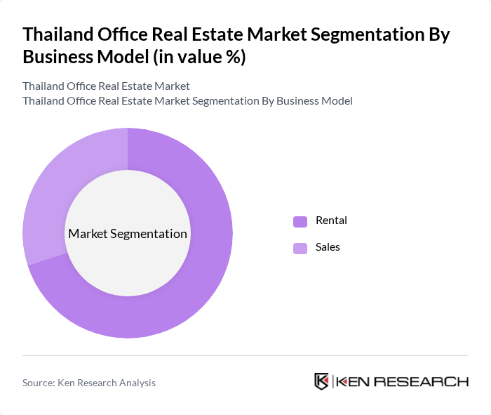 Thailand Office Real Estate Market segmentation by Business Model.