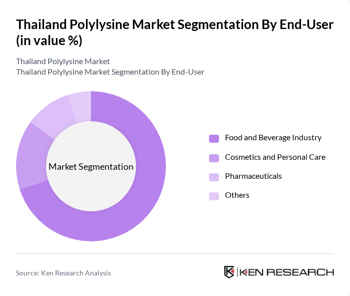 Thailand Polylysine Market segmentation by End-User. Thailand Polylysine Market segmentation by End-User.