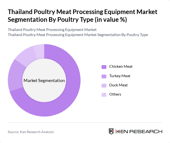 Thailand Poultry Meat Processing Equipment Market segmentation by Poultry Type.