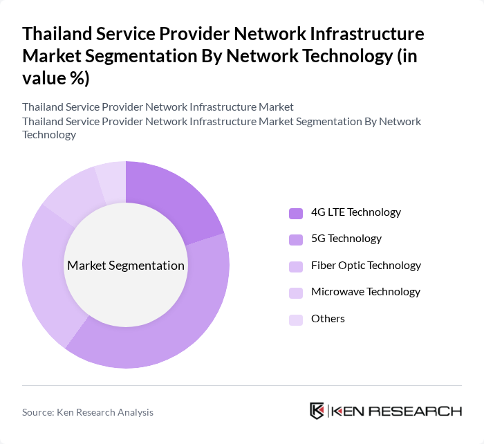 Thailand Service Provider Network Infrastructure Market segmentation by Network Technology.