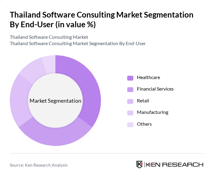 Thailand Software Consulting Market segmentation by End-User.