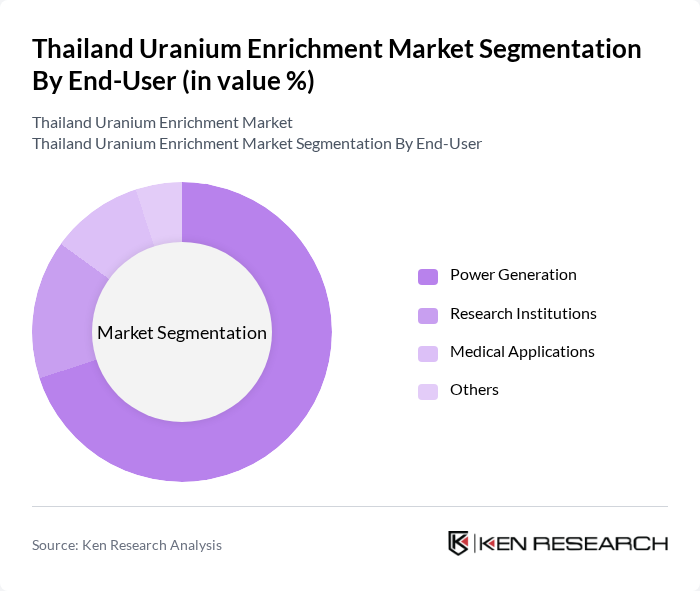 Thailand Uranium Enrichment Market segmentation by End-User.