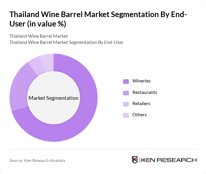 Thailand Wine Barrel Market segmentation by End-User. Thailand Wine Barrel Market segmentation by End-User.