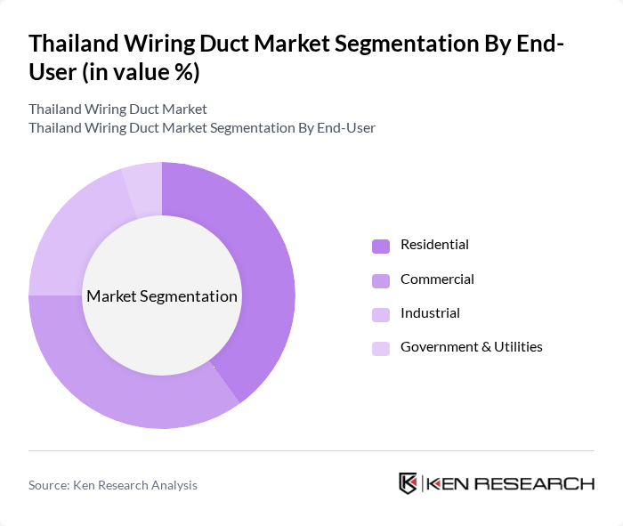 Thailand Wiring Duct Market segmentation by End-User.