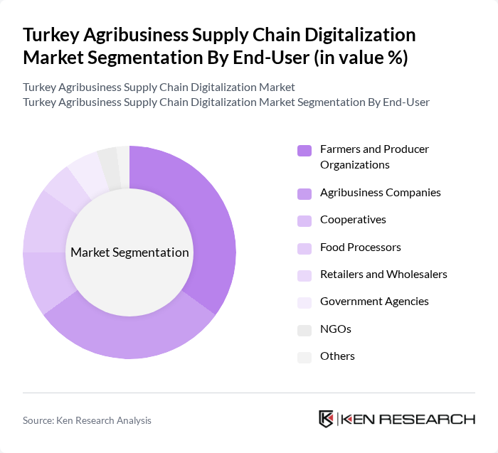Turkey Agribusiness Supply Chain Digitalization Market segmentation by End-User.