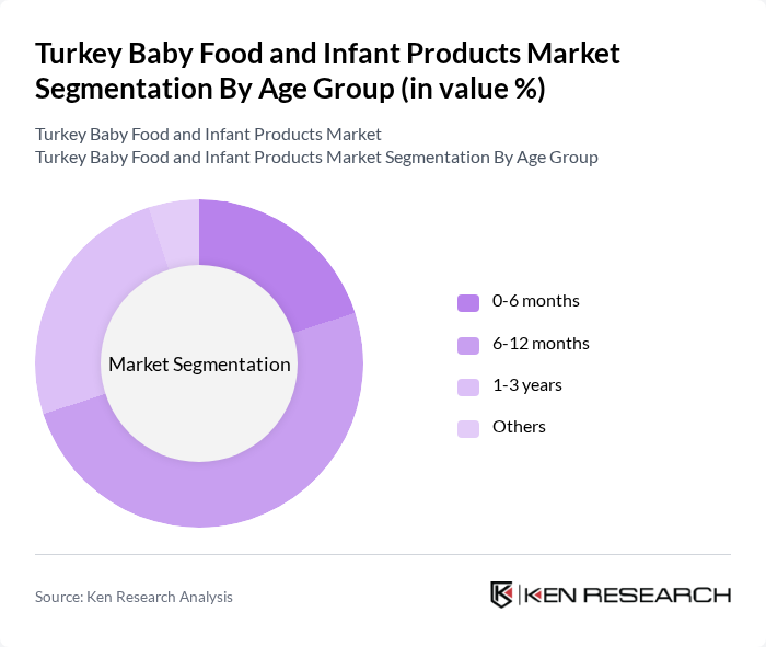 Turkey Baby Food and Infant Products Market segmentation by Age Group.