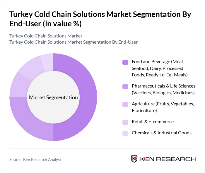 Turkey Cold Chain Solutions Market segmentation by End-User.