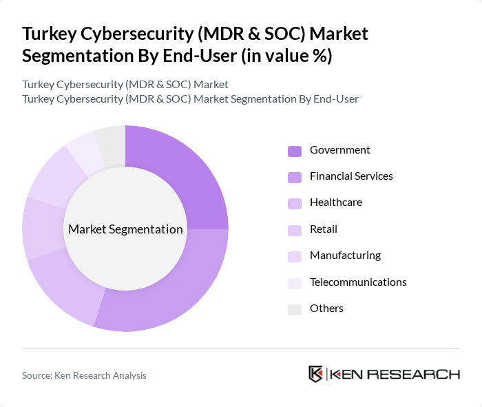 Turkey Cybersecurity (MDR & SOC) Market segmentation by End-User.