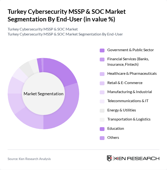 Turkey Cybersecurity MSSP & SOC Market segmentation by End-User. Turkey Cybersecurity MSSP & SOC Market segmentation by End-User.