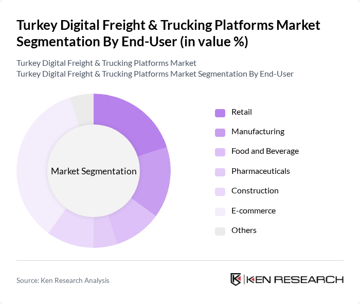Turkey Digital Freight & Trucking Platforms Market segmentation by End-User.