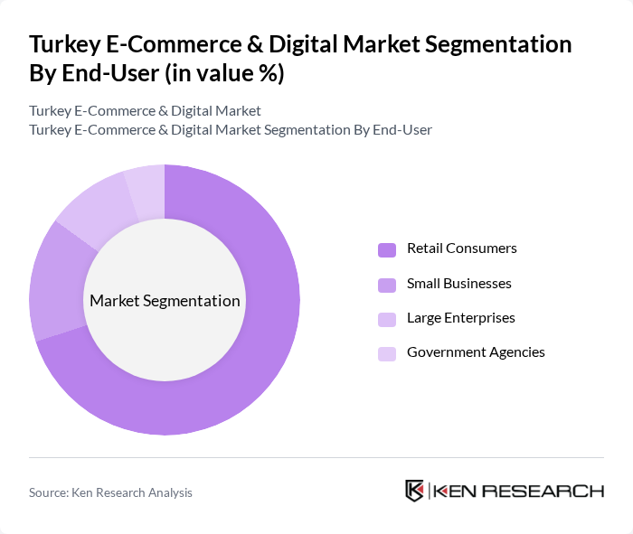 Turkey E-Commerce & Digital Market segmentation by End-User.