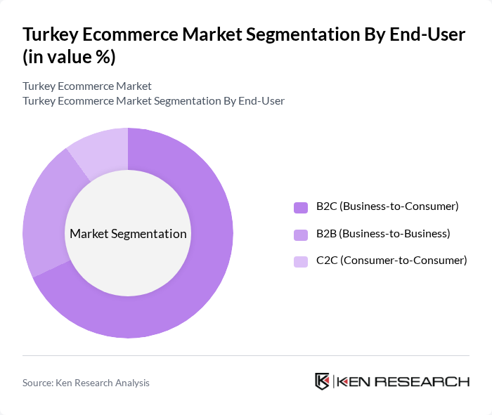 Turkey Ecommerce Market segmentation by End-User. Turkey Ecommerce Market segmentation by End-User.