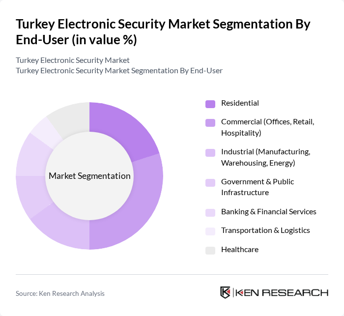 Turkey Electronic Security Market segmentation by End-User. Turkey Electronic Security Market segmentation by End-User.