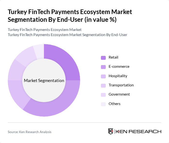 Turkey FinTech Payments Ecosystem Market segmentation by End-User.