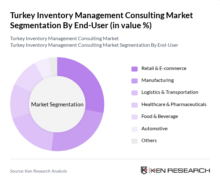 Turkey Inventory Management Consulting Market segmentation by End-User.