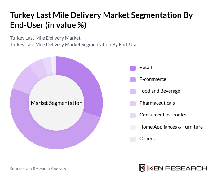 Turkey Last Mile Delivery Market segmentation by End-User.