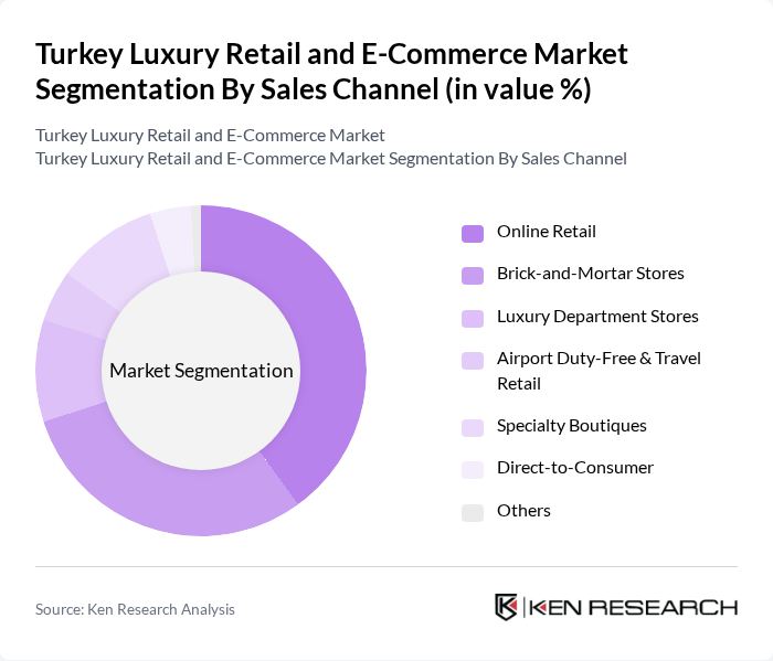Turkey Luxury Retail and E-Commerce Market segmentation by Sales Channel.