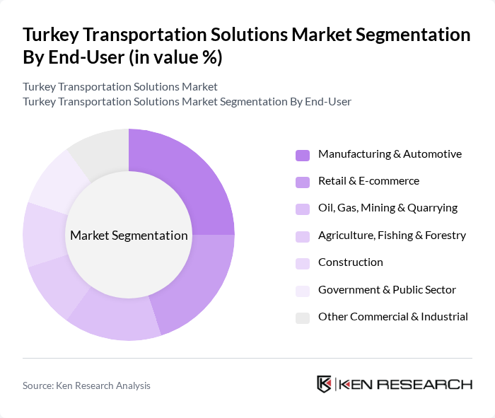 Turkey Transportation Solutions Market segmentation by End-User.