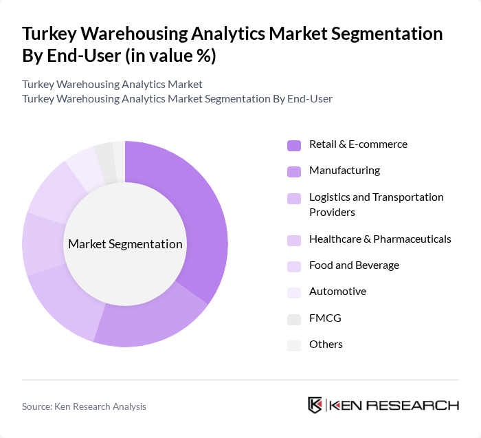 Turkey Warehousing Analytics Market segmentation by End-User. Turkey Warehousing Analytics Market segmentation by End-User.