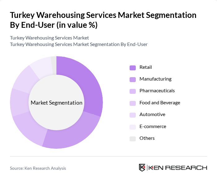 Turkey Warehousing Services Market segmentation by End-User. Turkey Warehousing Services Market segmentation by End-User.