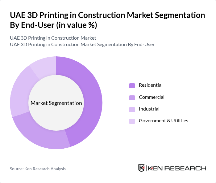 UAE 3D Printing in Construction Market segmentation by End-User. UAE 3D Printing in Construction Market segmentation by End-User.