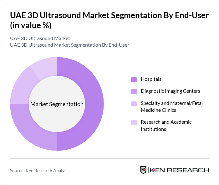UAE 3D Ultrasound Market segmentation by End-User. UAE 3D Ultrasound Market segmentation by End-User.