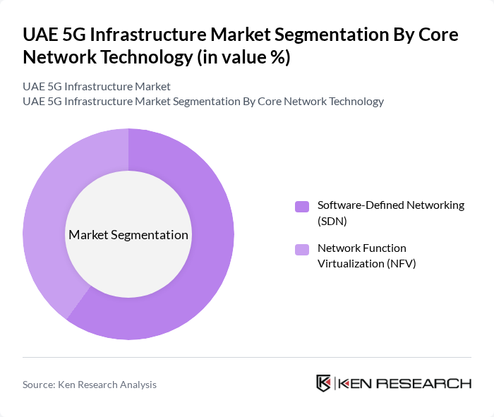 UAE 5G Infrastructure Market segmentation by Core Network Technology.