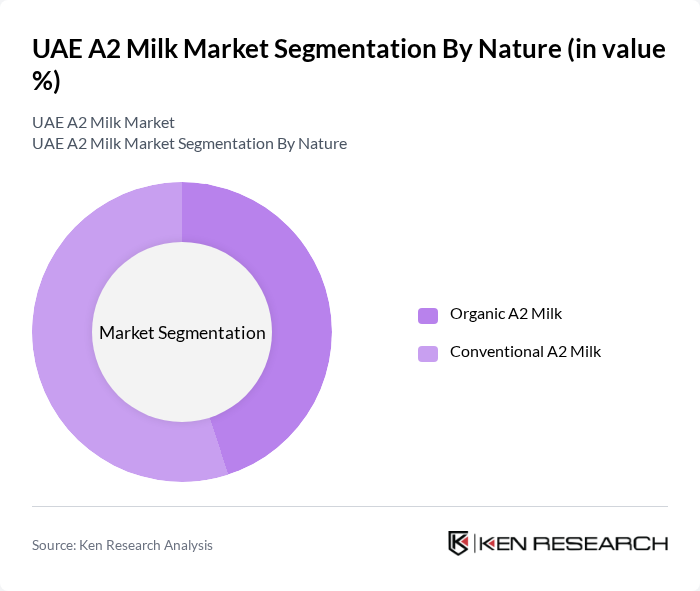 UAE A2 Milk Market segmentation by Nature.